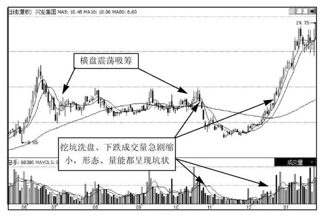 中国股市本是“造富股民”的地方，没想到却变成了抽血的场所