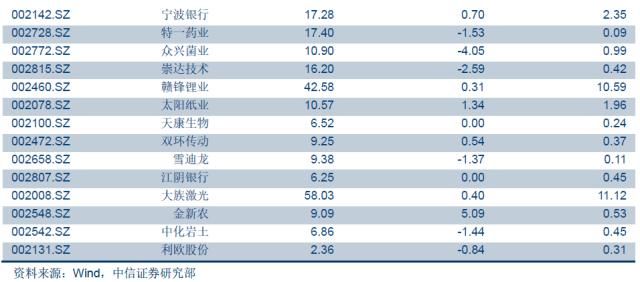 ‘二次房改’将如何影响宏观经济运行？