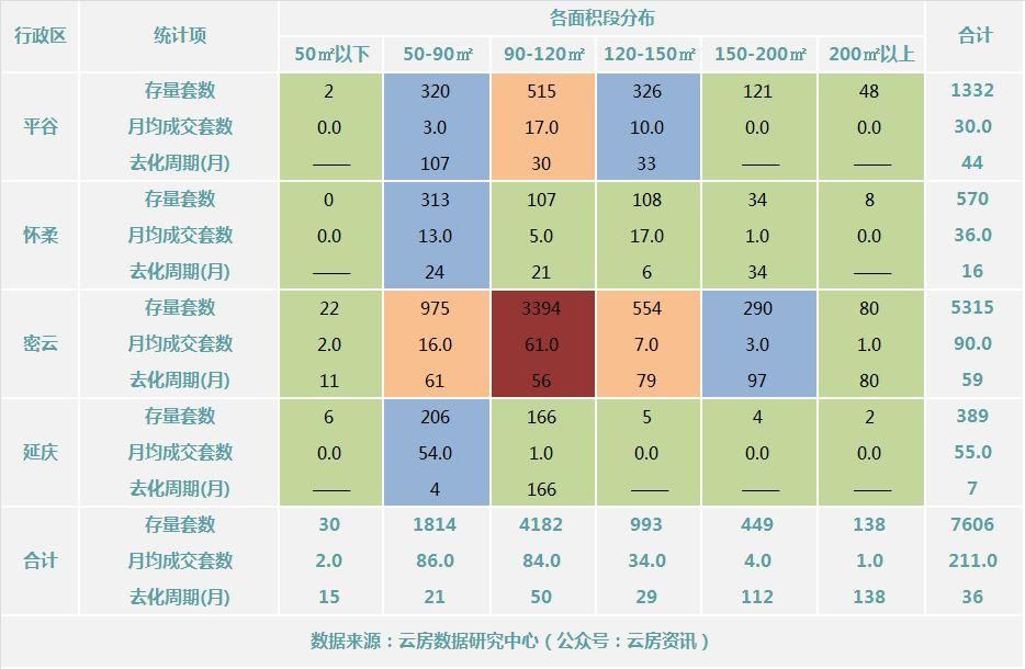 2018年1月北京楼市新增供应不足500套，库存八成集中在五环外