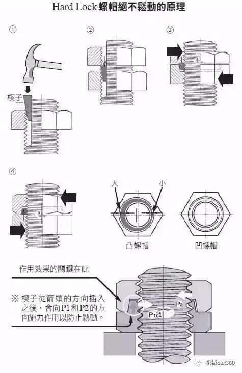 永不松动的螺母：把图纸给你，你都造不出来！