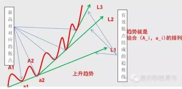 中国股市最挣钱长期生存选股指标，堪称人间一绝黄金铁律!