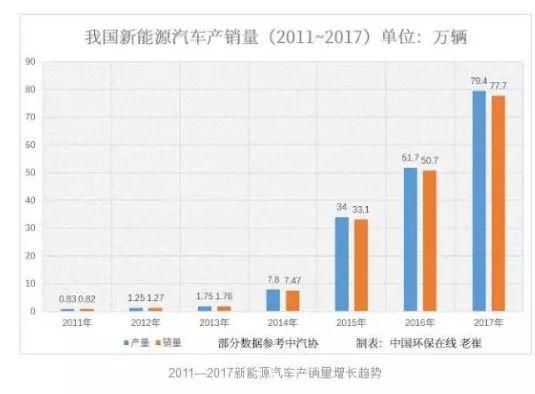 暴跌83%!又一汽车巨头跌落神坛!