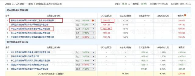 风格转变,强弱切换?丨龙虎榜追踪