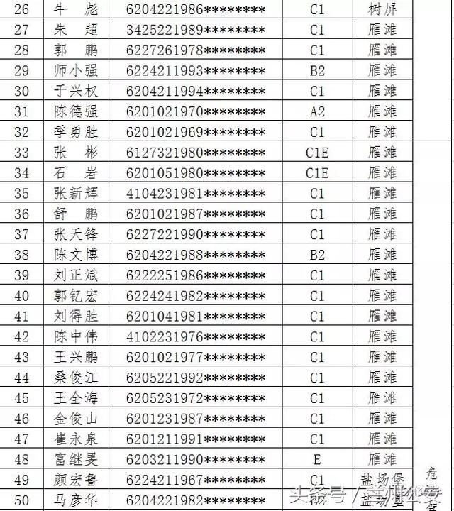 曝光台：这101位驾驶员请注意，你的驾驶证被吊销！