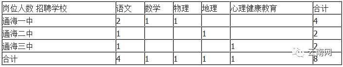 上千个岗位!云南2018年最新事业单位招考信息!转给身边需要的人