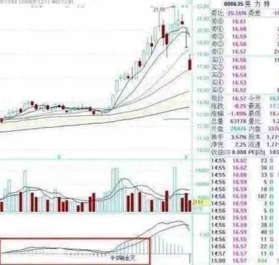 中国股市十年一个“牛熊”大轮回，谁将是A股最大的幕后赢家？