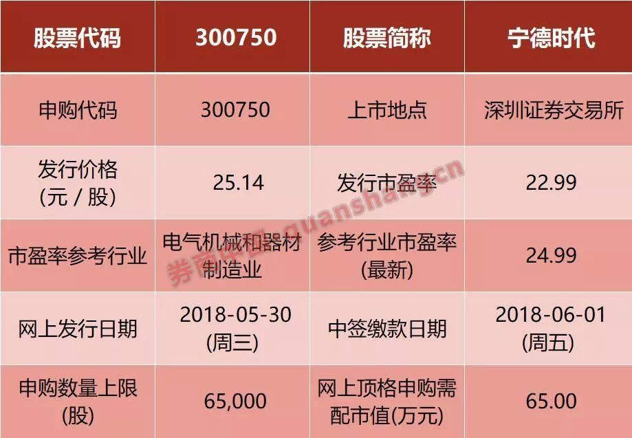 15个涨停还未开板，上只独角兽中一签已赚近11万!明天打新第三只