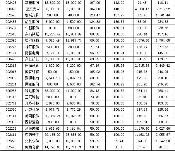 半年报\＂放榜\＂倒计时 关注业绩高成长个股