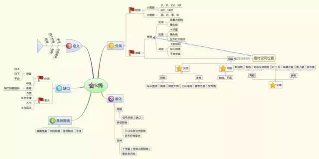 这篇让数万人陷入沉思的炒股文章，你能看懂吗？句句令人深思