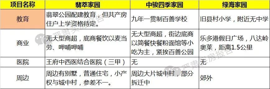 首付13.3万起 昌平这仨共有产权房 你觉得值不值?