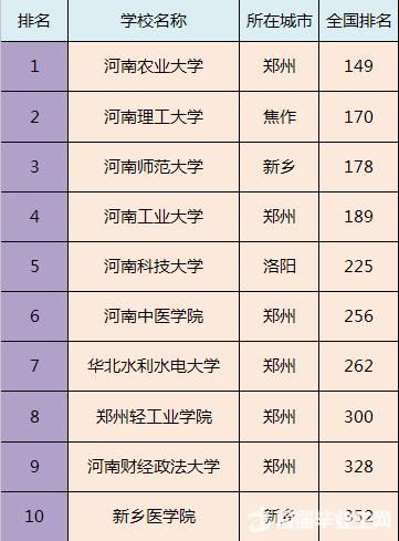 全国各省市最好的二本院校排名，预计填报二本的家长及学生注意!