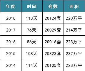 4月数据:“万年老二”黄埔大减596套!跌近4成!是首付变高or“吃老