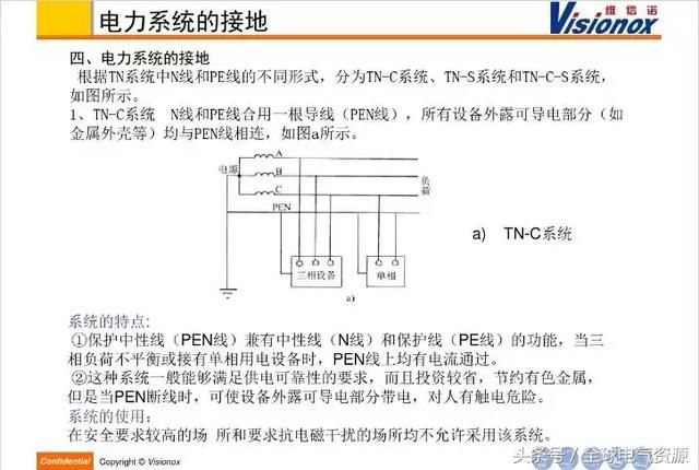 高低压配电系统介绍