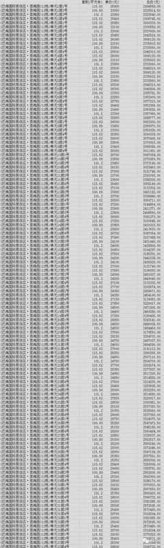 大武汉一周房价汇总!汉口豪宅31000!武昌核心学区房36000!两毛坯