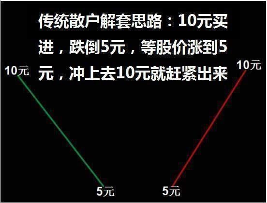 A股下一个“暴利时代”已到来，中国股民何去何从？睡不着看看