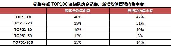 2018年1-2月碧桂园、绿地、中海新增货值揽前三，土地竞争加剧！