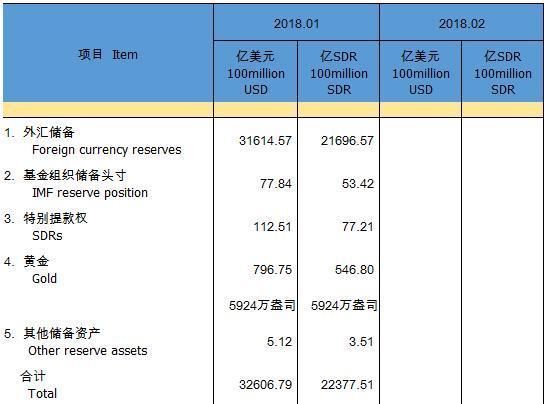 印度外汇储备4200亿美元，中国则高达3万亿!印度你怎么比?