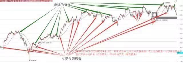 深藏不露的民间高手告诉你：这种股票你不敢买，那就与钱无缘了！