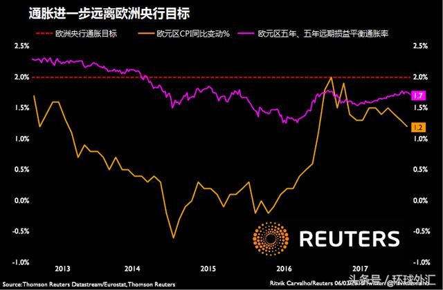 汇市生死时刻到来德拉基恐携手特朗普彻底掀翻市场？