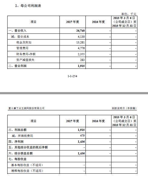富士康IPO过会速度史上最快! 刁钻反馈问题多达69个
