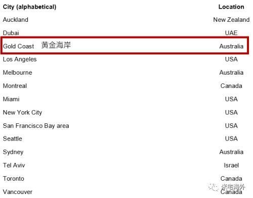 重磅独家!2018全球富人财富大数据和移民趋势报告!