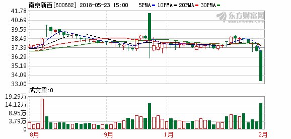 南京新百收购FDA批准的首个细胞免疫治疗药物获批