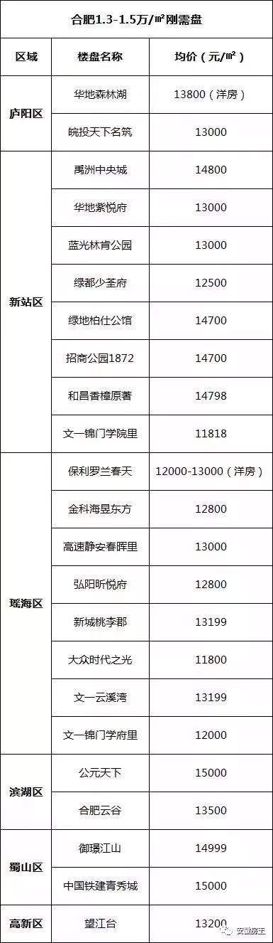 借钱也要买!经济学家喊话:抓紧买房，买不起借钱也要买2套!合肥楼