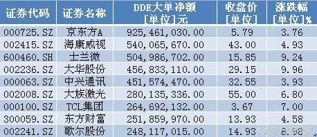 A股为何爆发全面上涨行情？主力资金在买入这些股