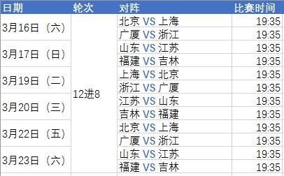CBA季后赛赛程:3月16日打响12进8 四强静候对
