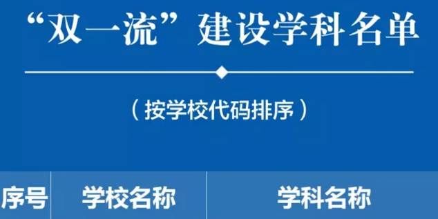 这些双一流建设学科与建筑业有关