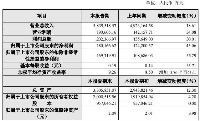 永辉2017年净利突破18亿;九牧王动用25亿人民币要干大事儿;富士康