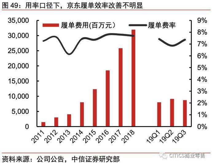 一号店和京东的关系