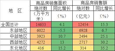 楼市第五轮一大波调控又来!“房价还涨的8大原因?!”