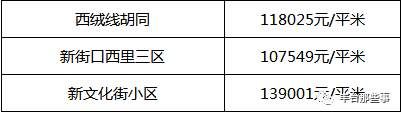 又双?跌了!北京16区最全房价表最新出炉!看看你家的房子是涨还是