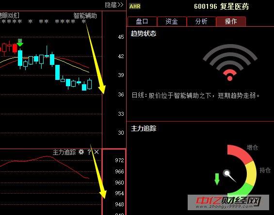 复星医药 600196: 解密主力短期目标价,接下来