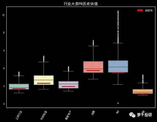 全市场复盘：等待明确的入场信号 建议选择两类股