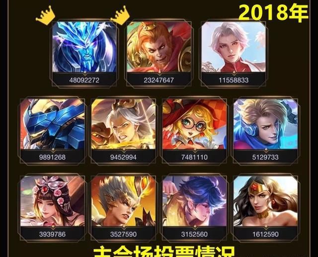 王者周年庆返场公告