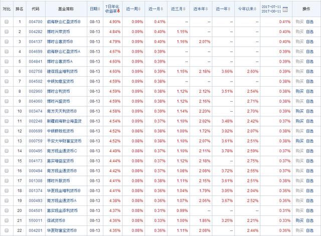 除了余额宝之外有没有收益更高且相对安全的理财方式？