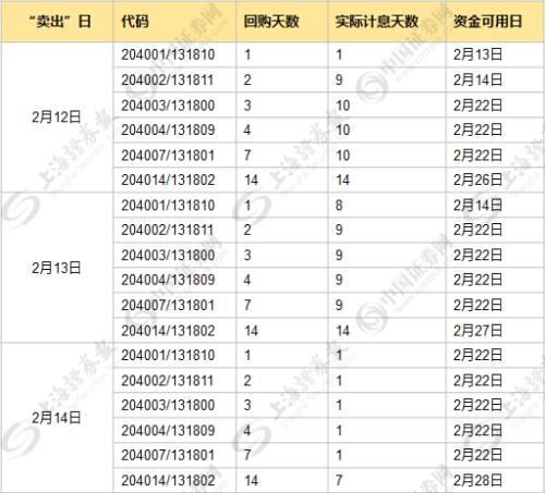 还有三个交易日 股市里的余钱怎么办?