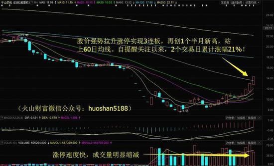 题材股盛宴开启:千山药机3连板 下周留意这只股