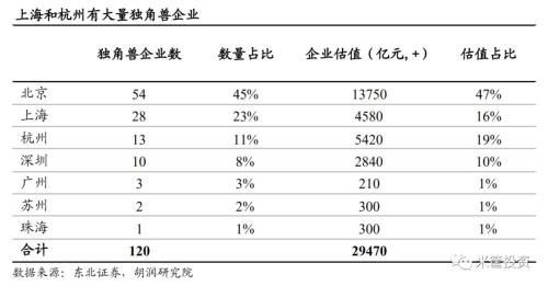 杭州联手上海 中国第二大湾区横空出世!