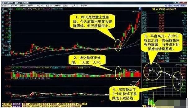 绝顶炒股高手都是怎么样炒股的?