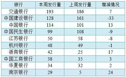 这五只民生行产品入围综合评级前十 最高预期收益达8%