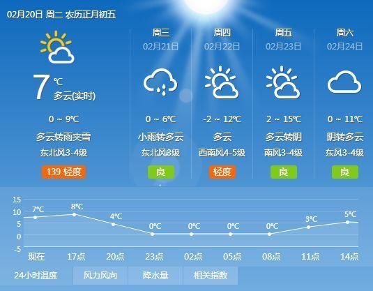 返程棉裤棉袄少不得!山东“破五”降温5℃，多地有雨雪，部分高速