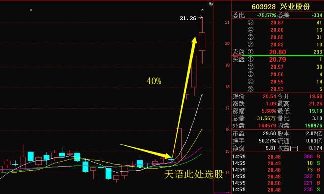 生物制药又一龙头横空出世，大股东尾盘增持5800万股，5月有望封