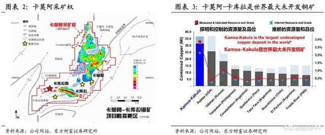 铜价被爆炒六连涨，紫金矿业狂赚万亿，当初只投了25亿