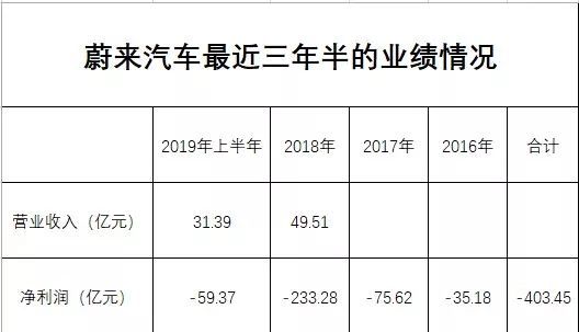 特斯拉股投资回报