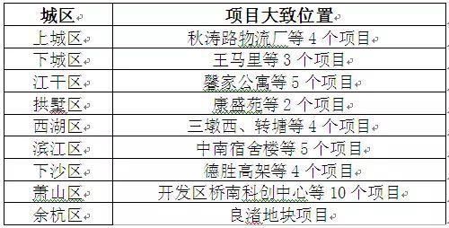 杭州今年要建10000套蓝领公寓 谁能租?攻略看这