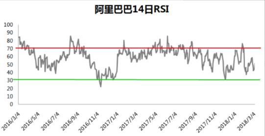 目前全球最拥挤的交易:做多阿里巴巴