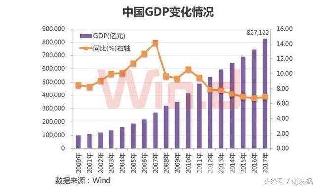 谢逸枫：又爱又恨的夜壶！2018年中国经济离不开房地产！